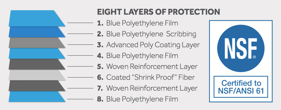 Potable Water Storage Tanks